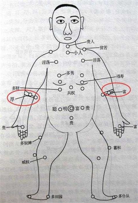 左臂有痣|痣的位置与命运：手臂上有痣代表什么寓意